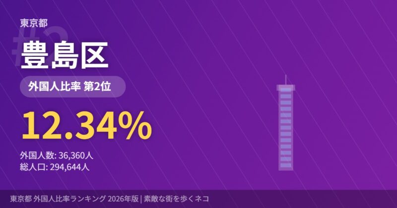 豊島区 外国人比率12.3%