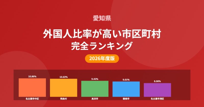 愛知県 外国人比率が高い市区町村ランキング