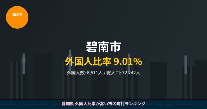 碧南市 外国人比率ランキング4位