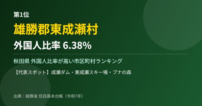 秋田県 外国人比率 第1位 雄勝郡東成瀬村