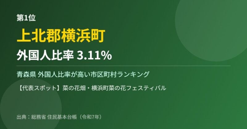 青森県 外国人比率 第1位 上北郡横浜町