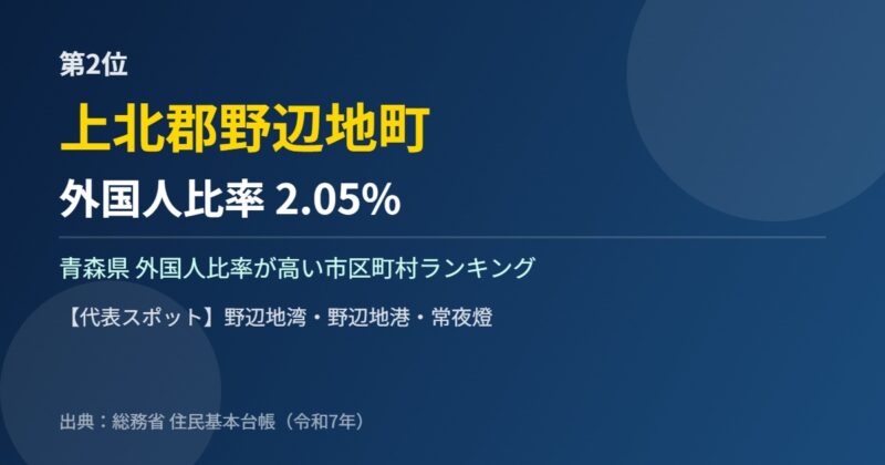 青森県 外国人比率 第2位 上北郡野辺地町