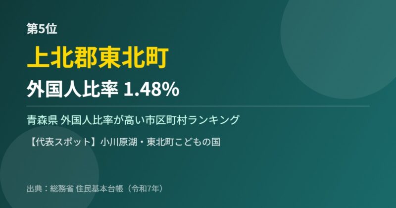 青森県 外国人比率 第5位 上北郡東北町