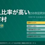 千葉県 外国人比率が高い市区町村 完全ランキング 2026年版