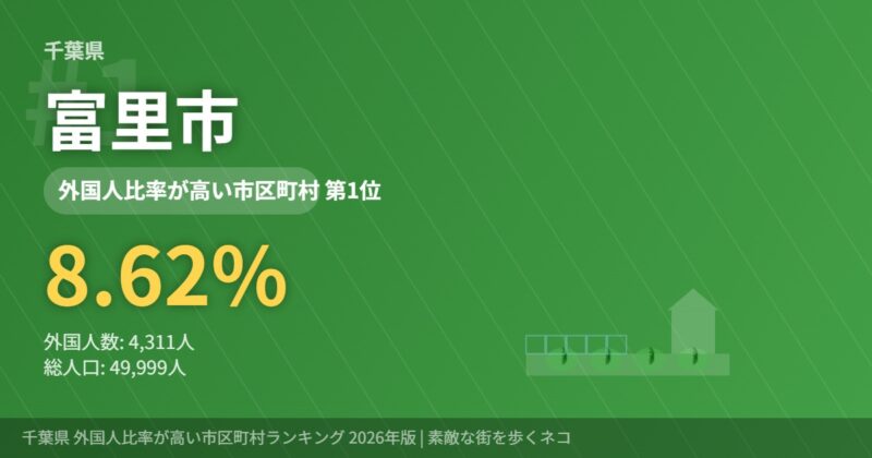 千葉県外国人比率1位 富里市