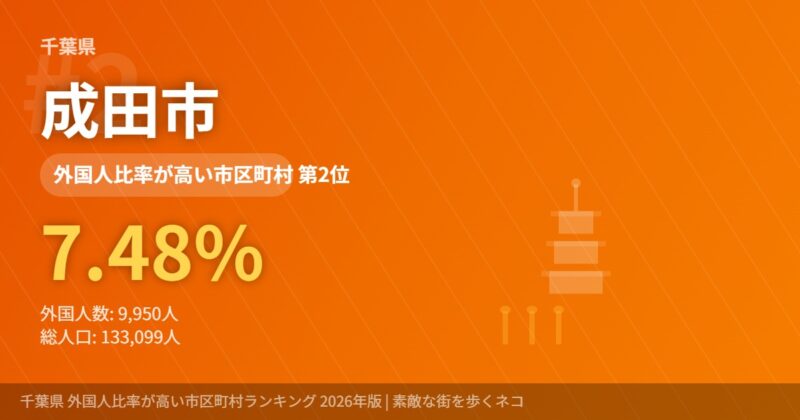 千葉県外国人比率2位 成田市