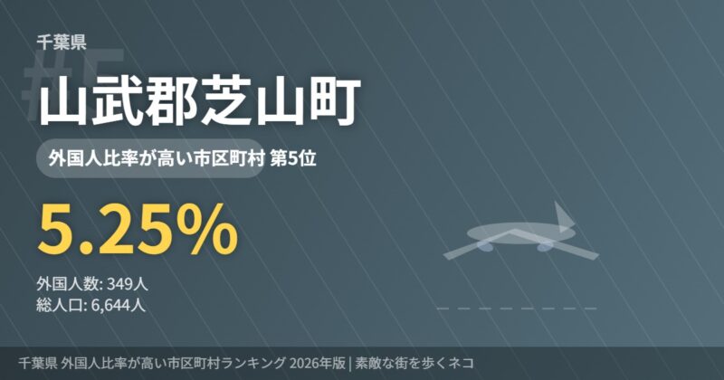 千葉県外国人比率5位 山武郡芝山町