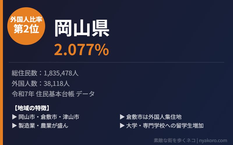 岡山県 外国人比率2位