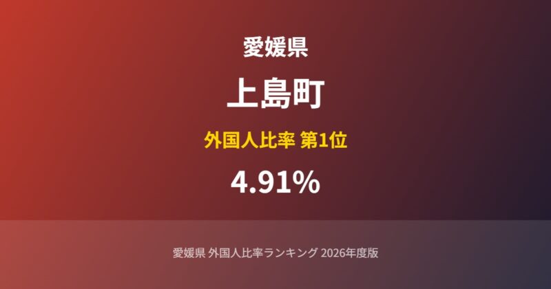 上島町の外国人比率