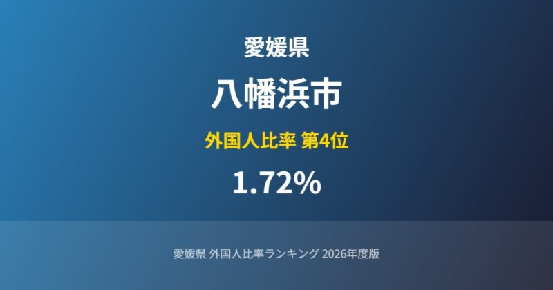 八幡浜市の外国人比率