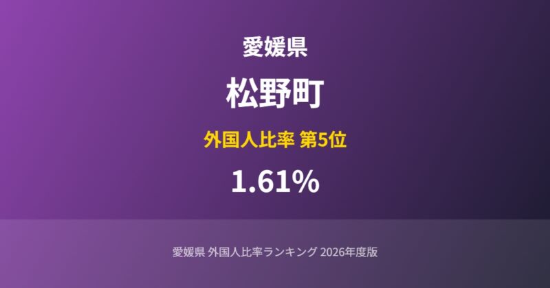 松野町の外国人比率