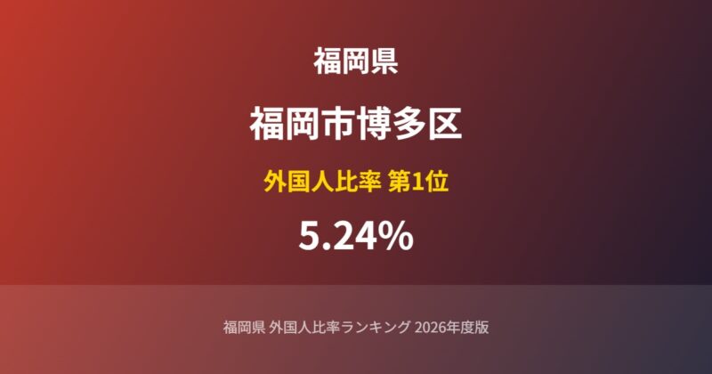 福岡市博多区の外国人比率