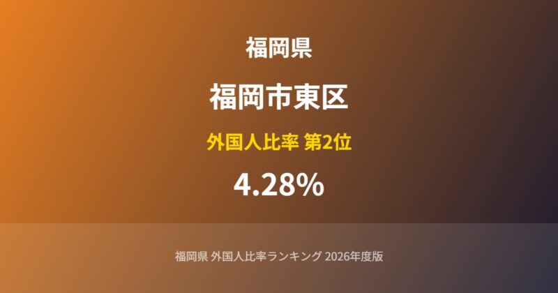 福岡市東区の外国人比率