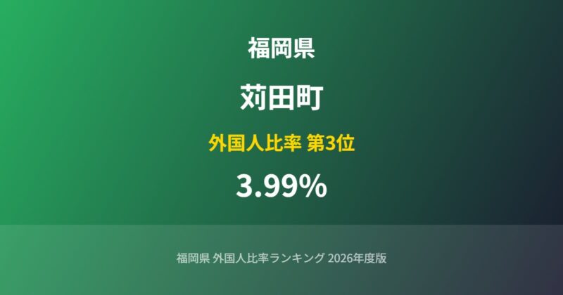 苅田町の外国人比率
