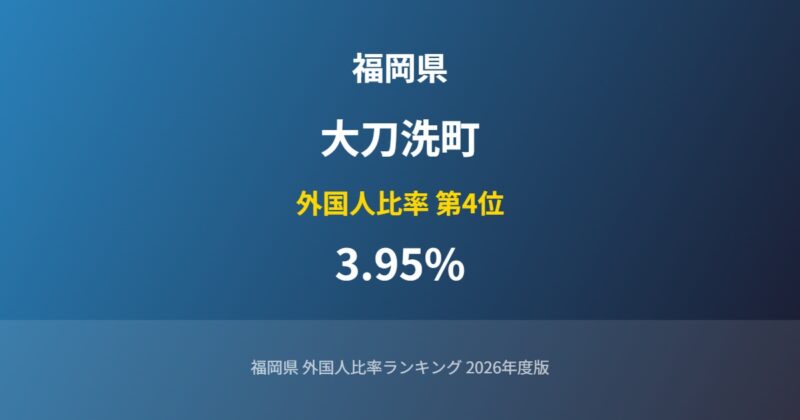 大刀洗町の外国人比率