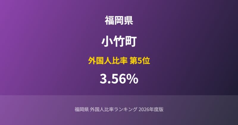 小竹町の外国人比率