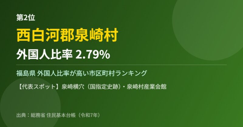 福島県 外国人比率 第2位 西白河郡泉崎村