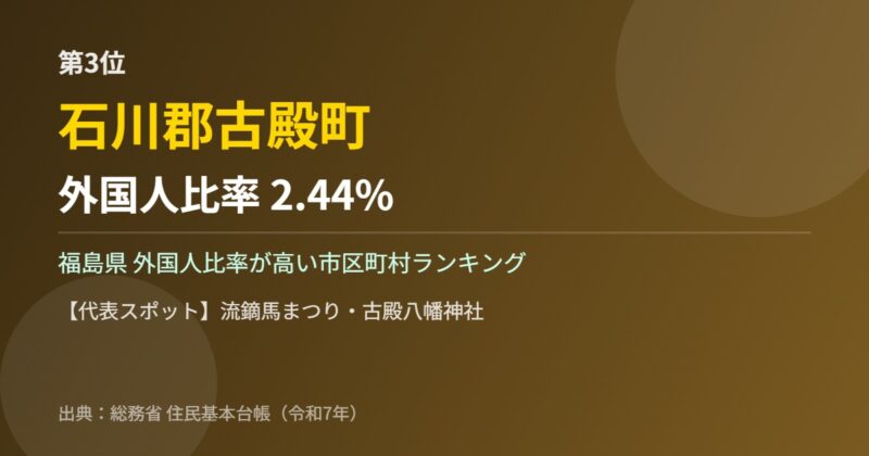 福島県 外国人比率 第3位 石川郡古殿町