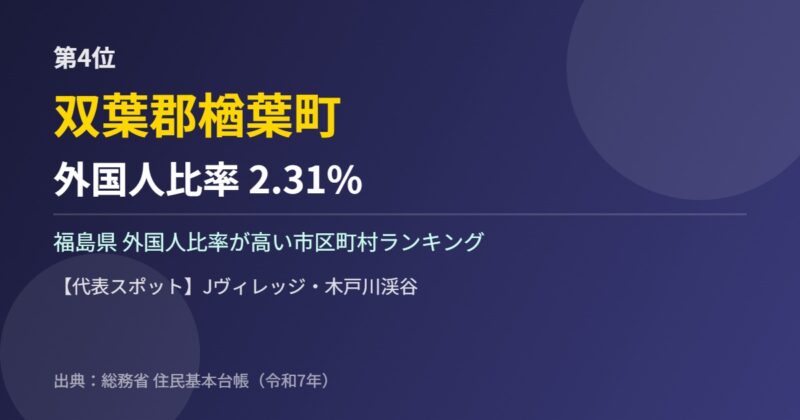 福島県 外国人比率 第4位 双葉郡楢葉町