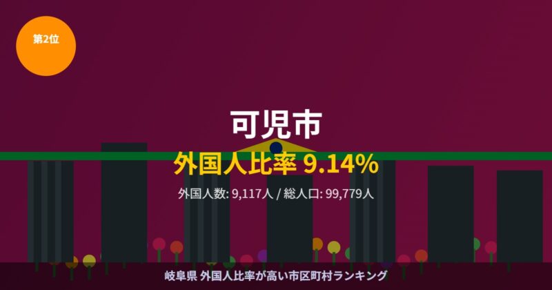 可児市 外国人比率ランキング2位