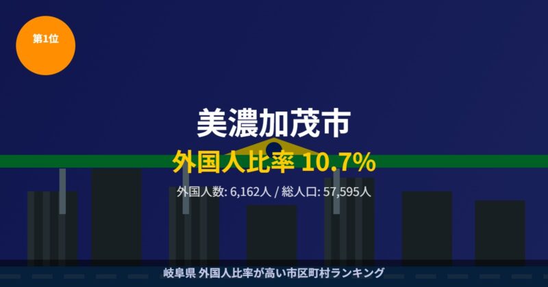 美濃加茂市 外国人比率ランキング1位 日系ブラジル人