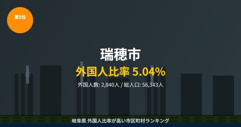瑞穂市 外国人比率ランキング5位