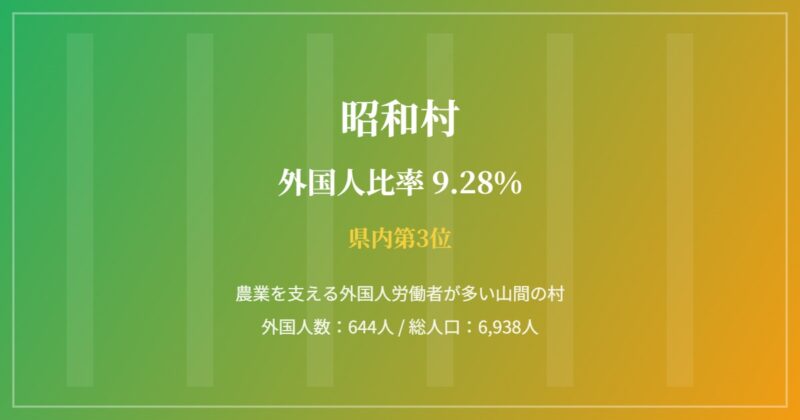 昭和村の街並み