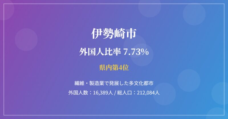 伊勢崎市の街並み