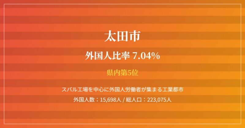 太田市の街並み