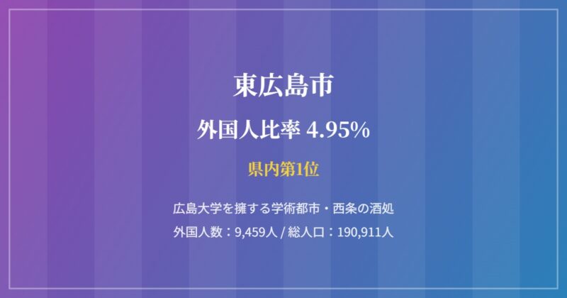 東広島市の外国人比率