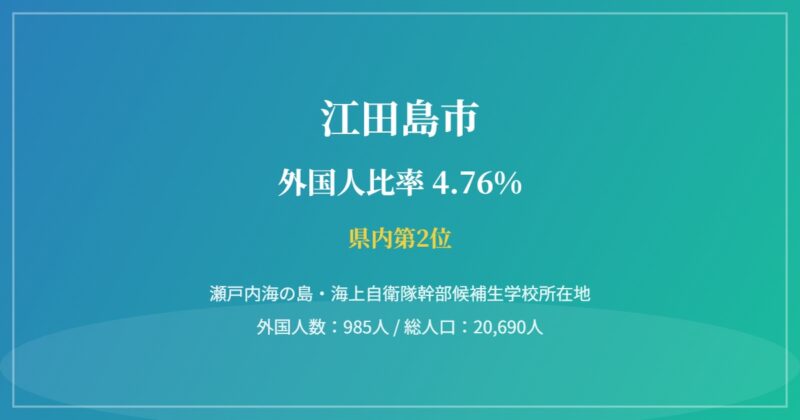 江田島市の外国人比率