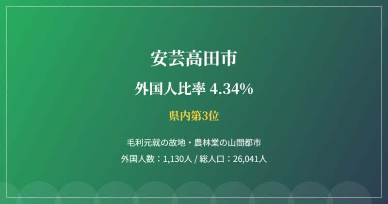 安芸高田市の外国人比率