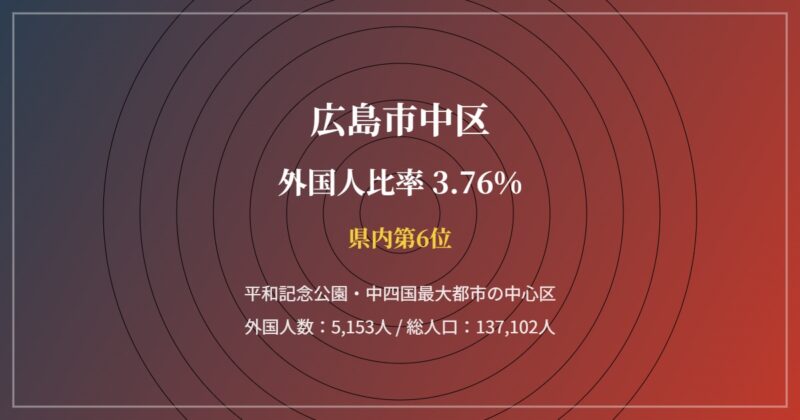 北広島町の外国人比率