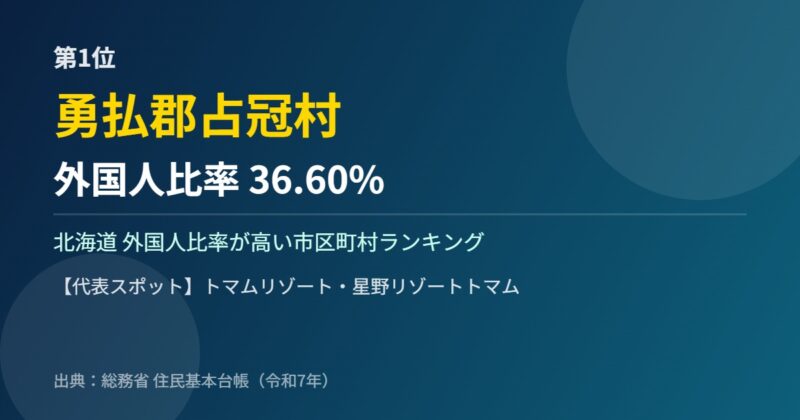 北海道 外国人比率 第1位 勇払郡占冠村