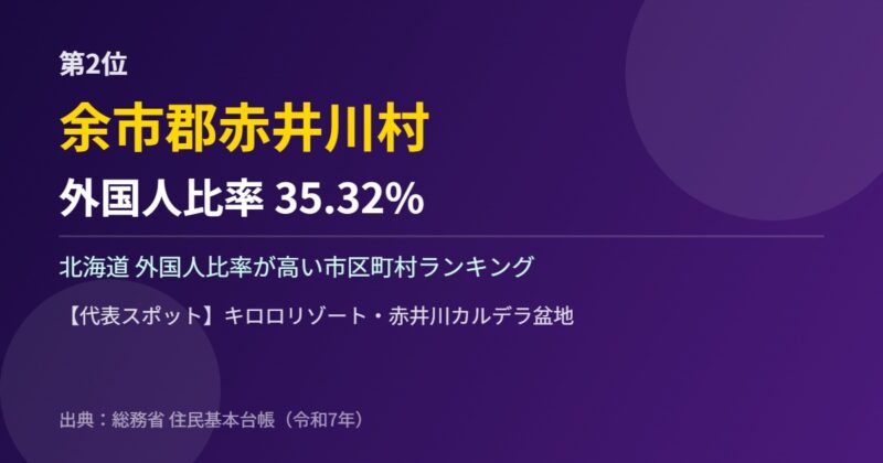 北海道 外国人比率 第2位 余市郡赤井川村