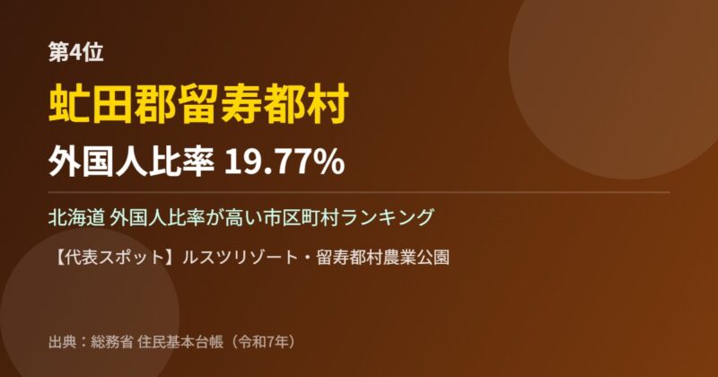 北海道 外国人比率 第4位 虻田郡留寿都村