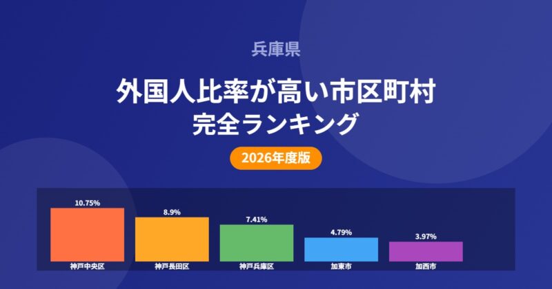 兵庫県 外国人比率が高い市区町村ランキング