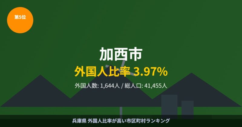 加西市 外国人比率ランキング5位