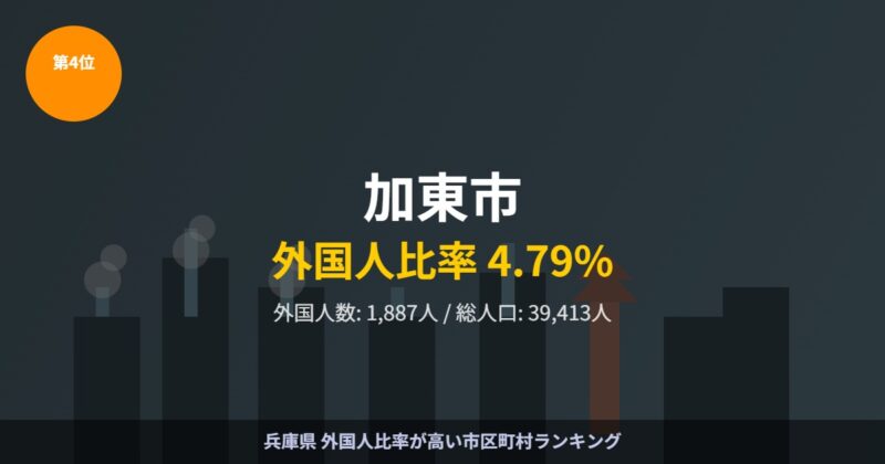 加東市 外国人比率ランキング4位