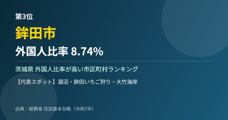 茨城県 外国人比率 第3位 鉾田市