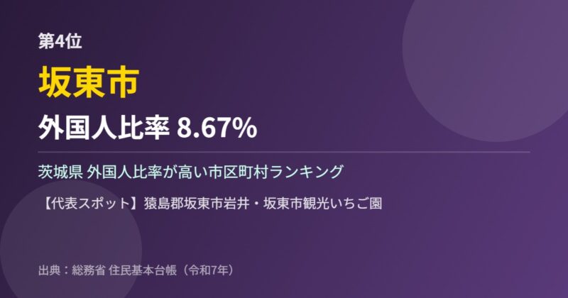茨城県 外国人比率 第4位 坂東市