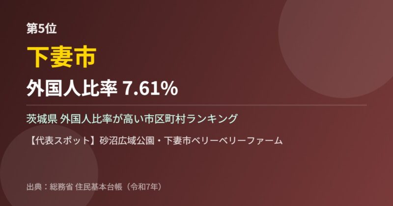茨城県 外国人比率 第5位 下妻市
