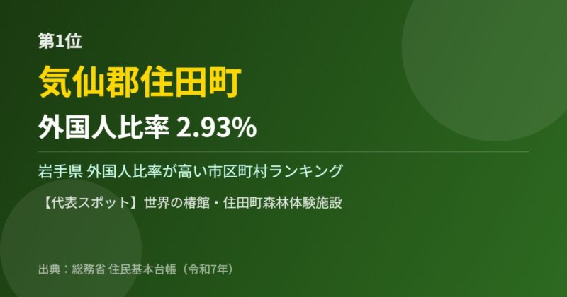 岩手県 外国人比率 第1位 気仙郡住田町
