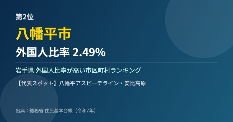 岩手県 外国人比率 第2位 八幡平市