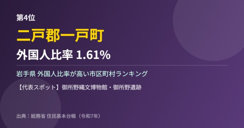 岩手県 外国人比率 第4位 二戸郡一戸町