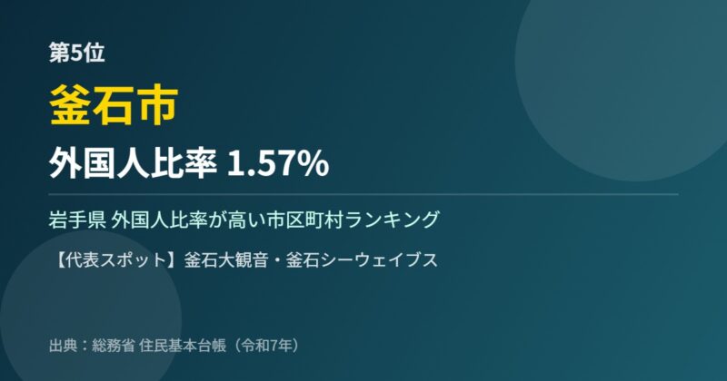 岩手県 外国人比率 第5位 釜石市