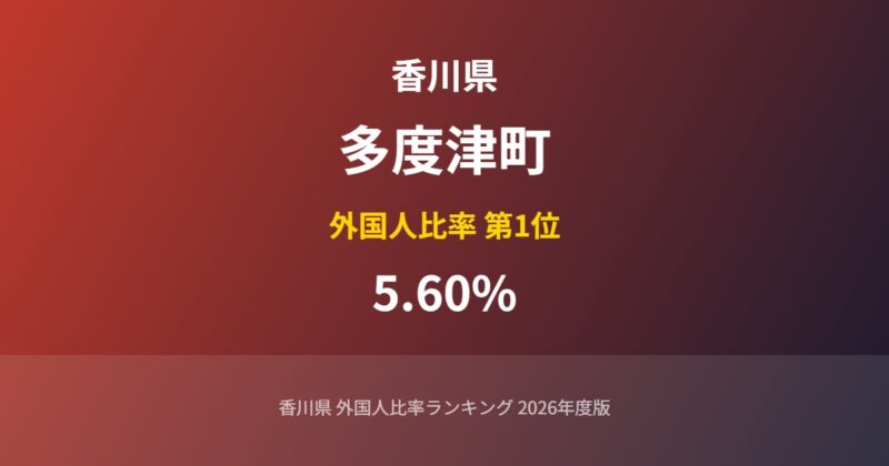 多度津町の外国人比率