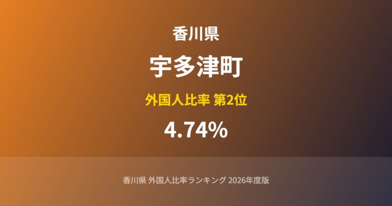宇多津町の外国人比率