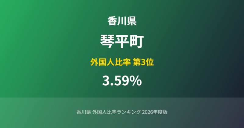 琴平町の外国人比率