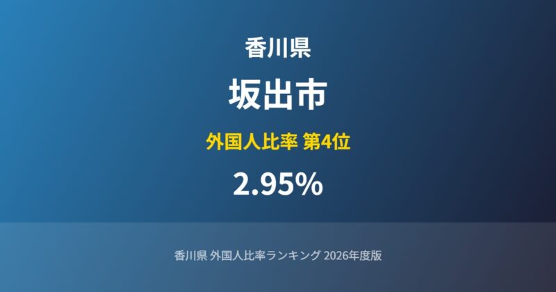 坂出市の外国人比率